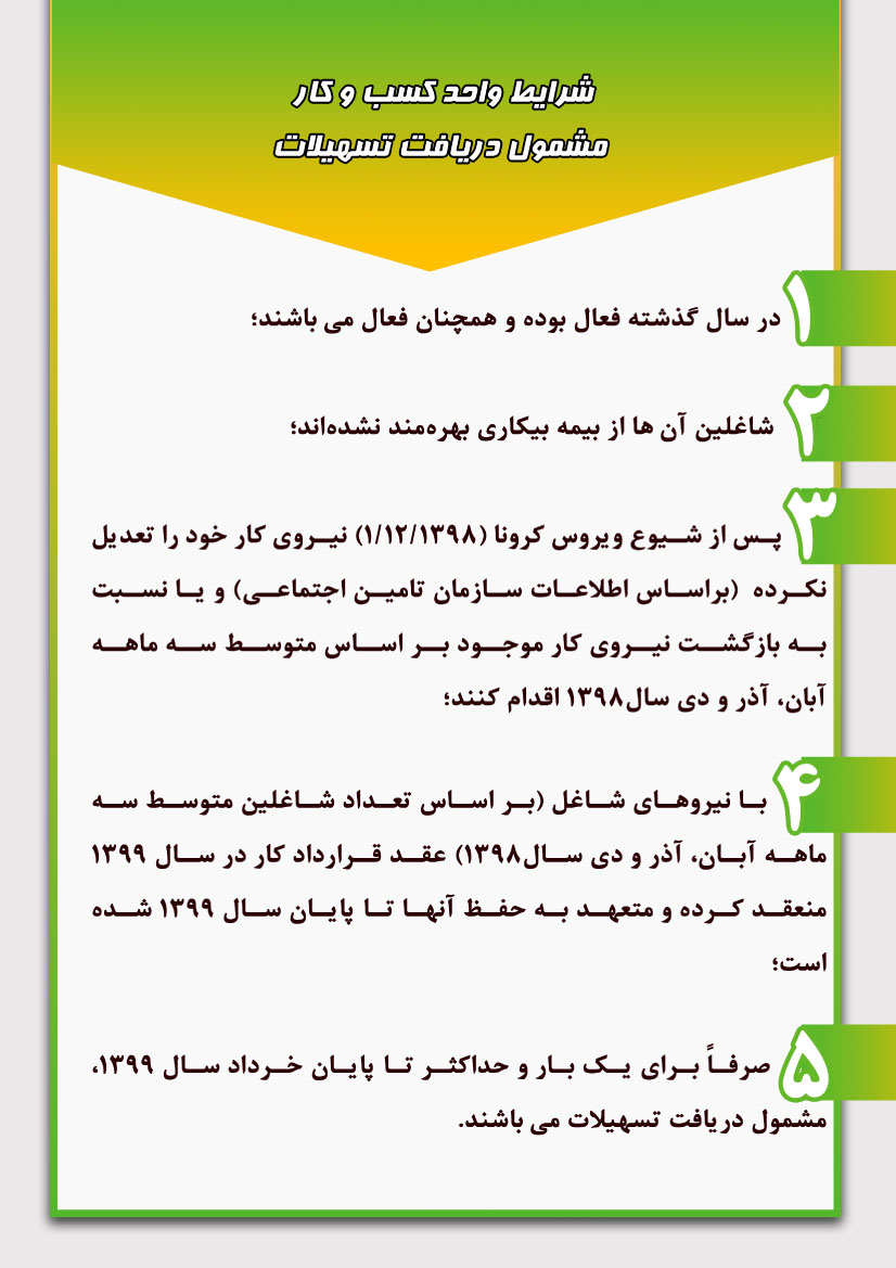 شرایط دریافت تسهیلات کرونا اتحادیه عکاسان و فیلمبرداران تهران سال 1399