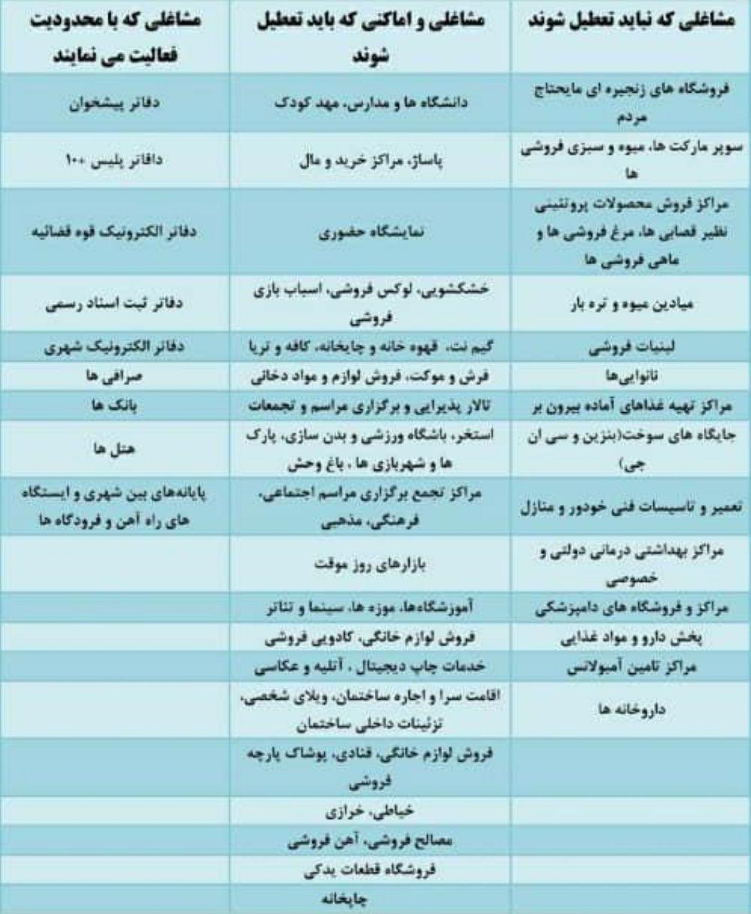 لیست مشاغل و اماکنی که بخاطرشیوع کرونا باید تعطیل باشند اتحادیه عکاسان تهران